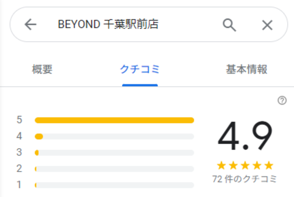 BEYOND千葉駅前店口コミ