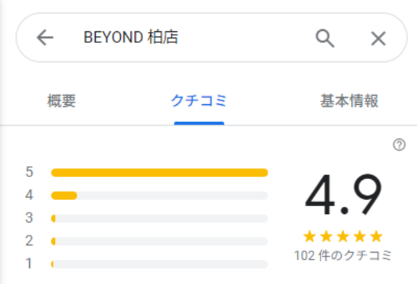 BEYOND柏店口コミ